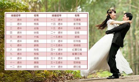 結婚是什麼